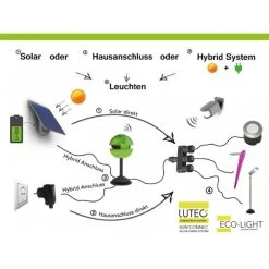 Lutec Lampen Lutec SUN CONNEC Verbinder LED Grau, Bewegungsmelder -Außenleuchten Verkaufe lutec sun connec verbinder 9700361000 do1 2